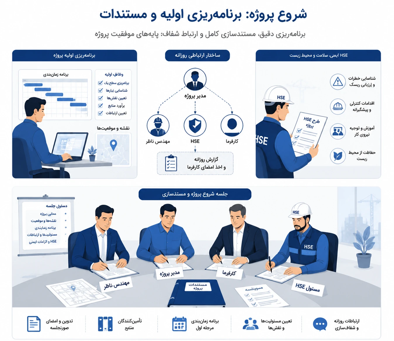 گام دوم: برنامه‌ریزی اولیه و مستندات شروع کار